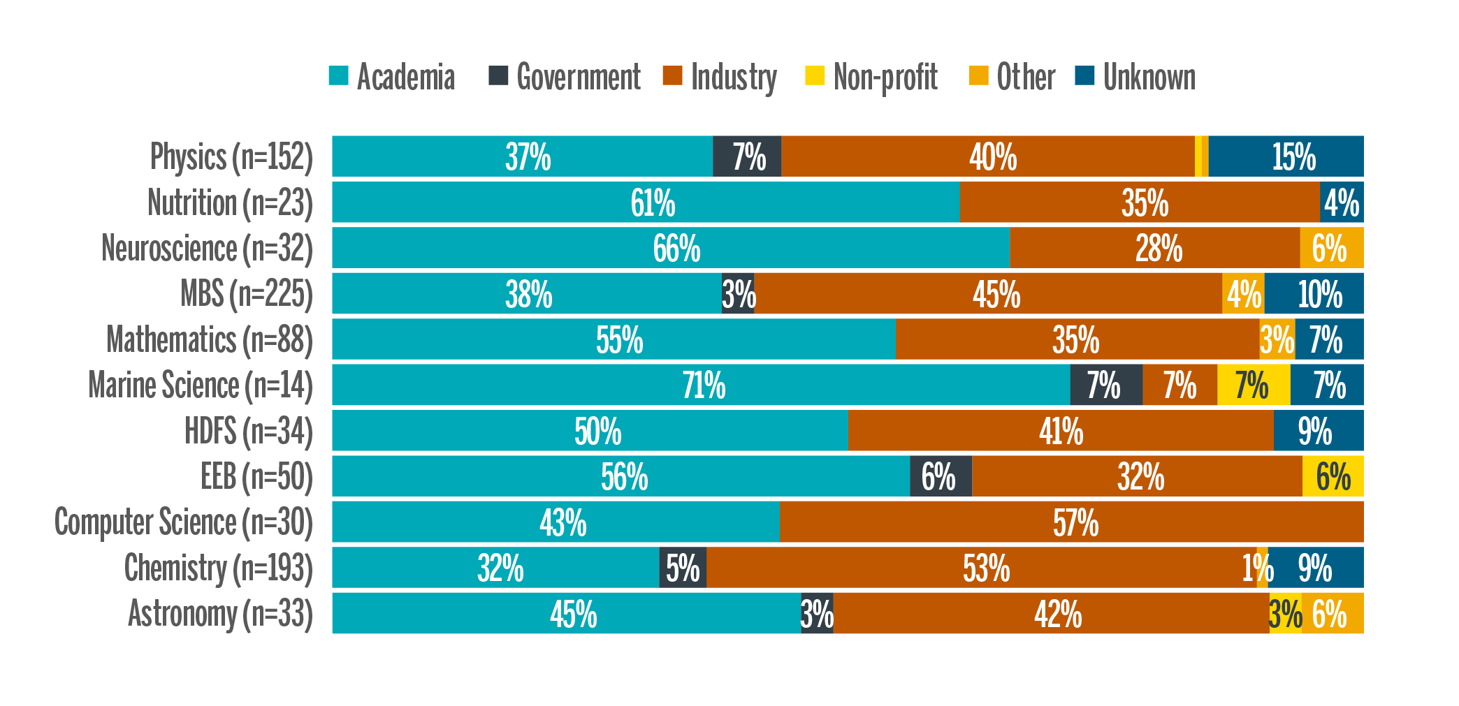 PHD Career Outcomes 2020 01