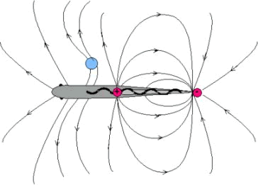 electricfield