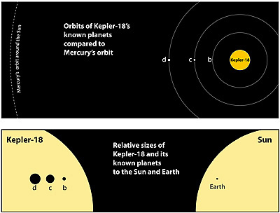 d KEPLER-18-Graphic