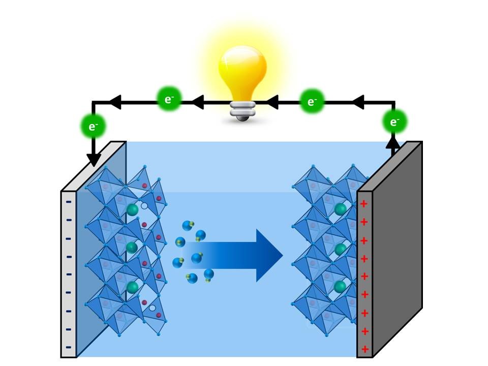 New Type of Energy Storage Device Opens Possible Solutions to Energy Challenges