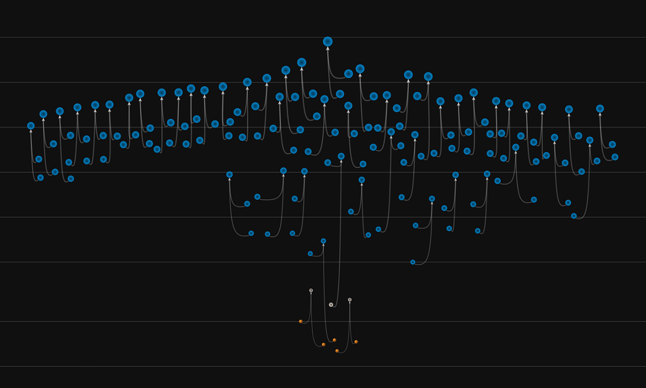 A Cornucopia of Newly Confirmed Gravitational Wave Detections