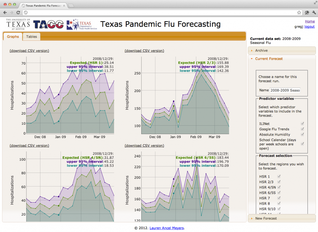 forecasting-1024x746