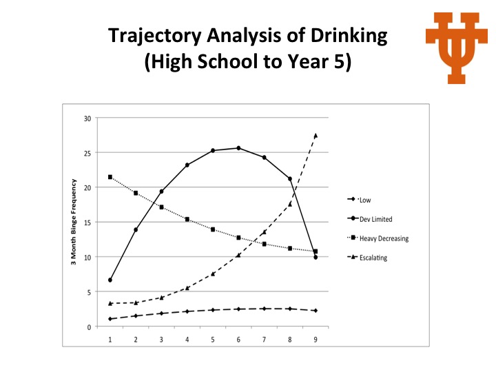 hs to yr 5 Slide2