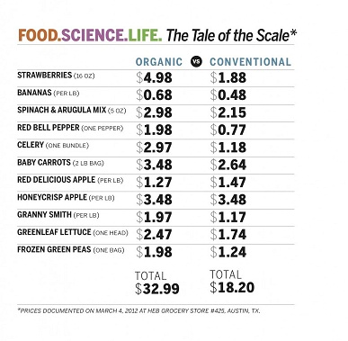 organicvsconventional V3-790x1024